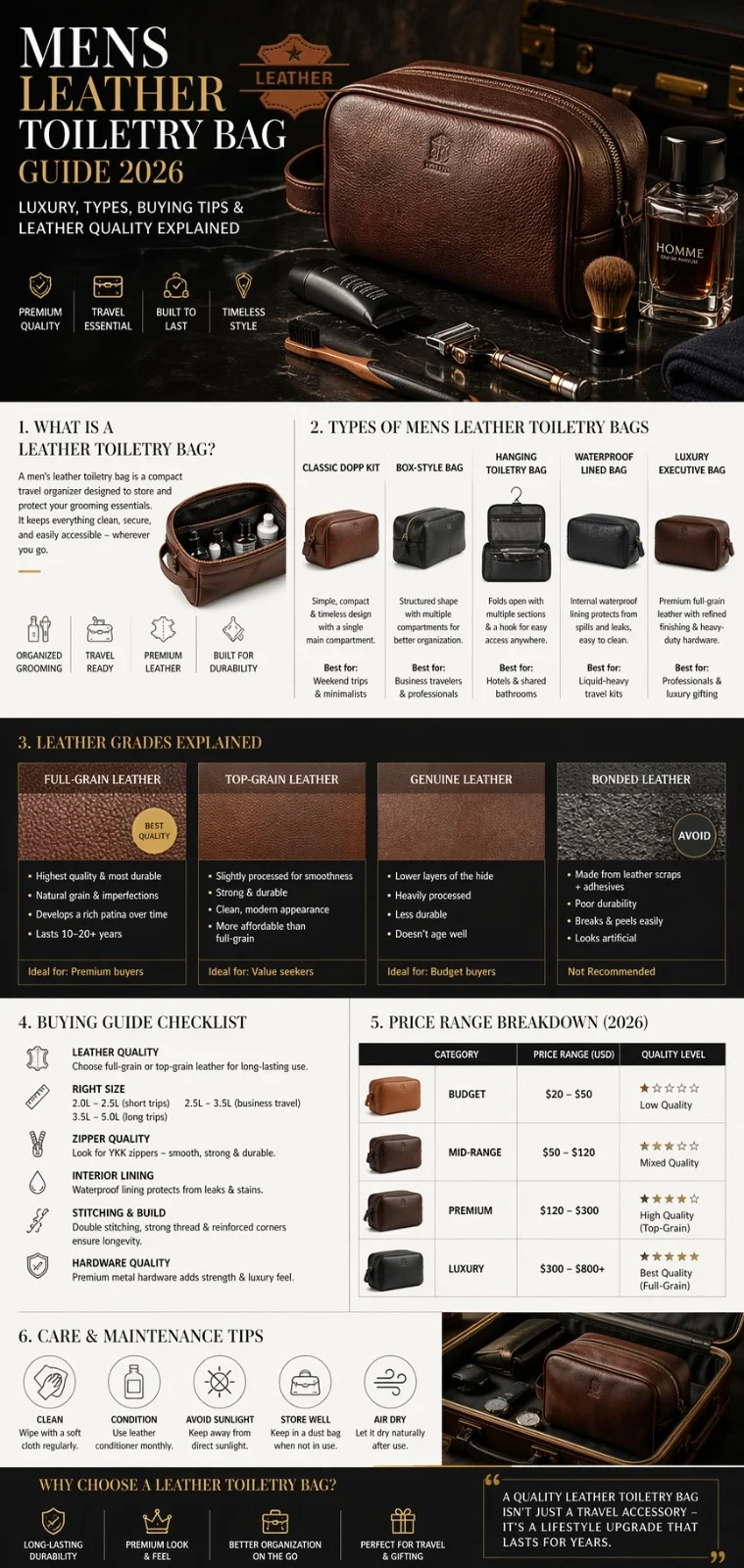 Men's leather toiletry bag guide infographic showing types, leather quality comparison, buying tips, and luxury grooming travel essentials for men 2026.