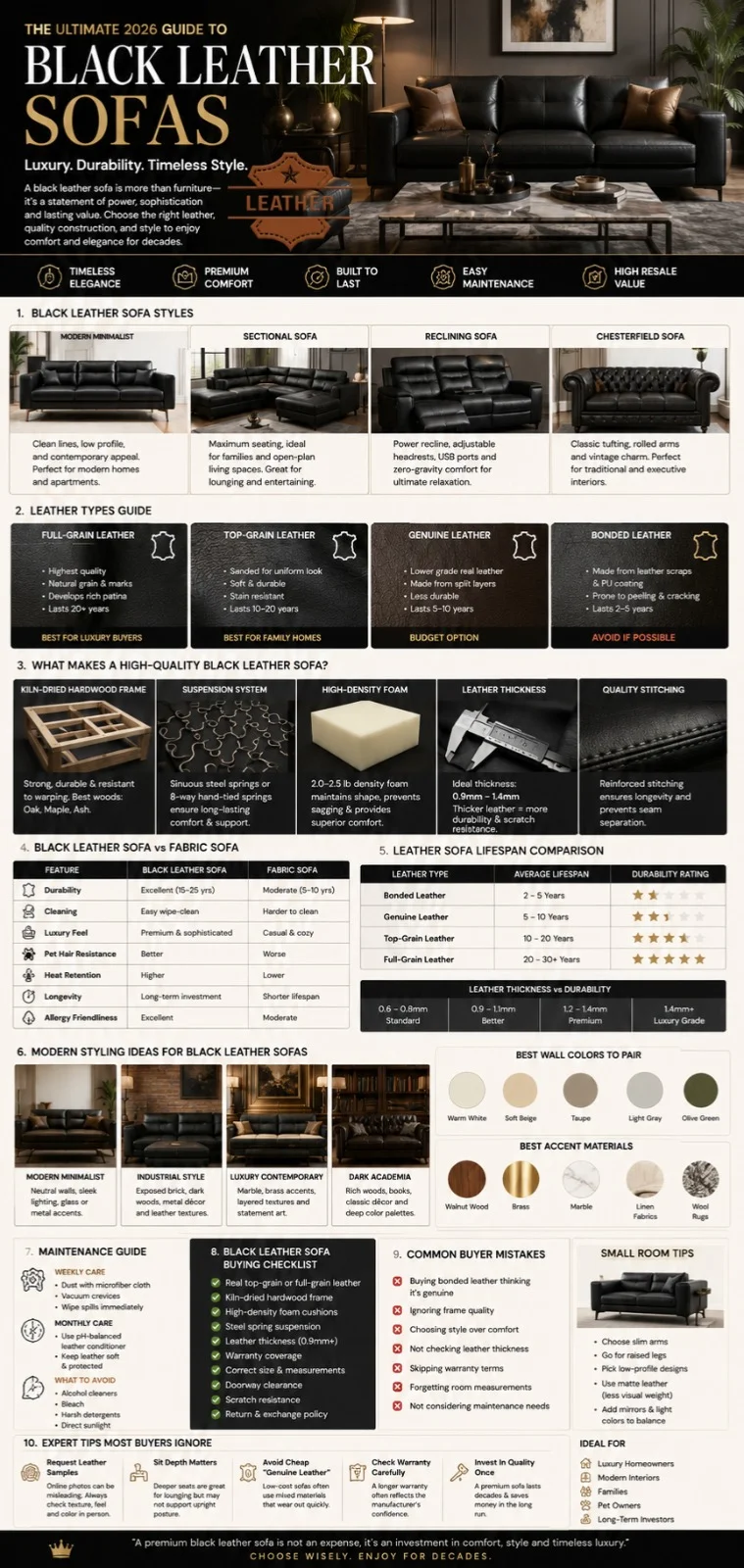 Luxury black leather sofa infographic showing leather types, sectional and recliner styles, durability comparison, buying guide, and modern living room design ideas.