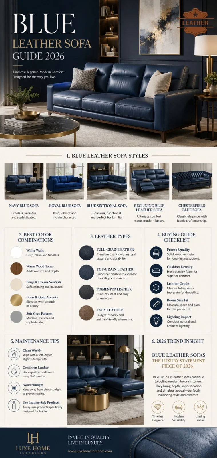 Blue leather sofa guide 2026 infographic showing styles, color combinations, leather types, buying tips, and modern luxury living room interior design ideas.
