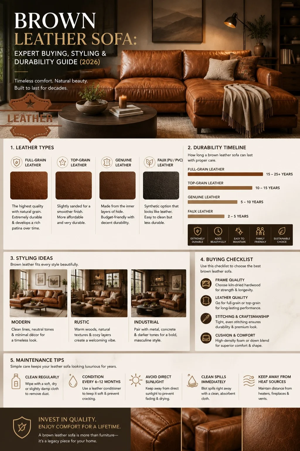 Expert infographic showing brown leather sofa guide with leather types, durability comparison, styling ideas, and maintenance tips for modern living rooms in 2026.