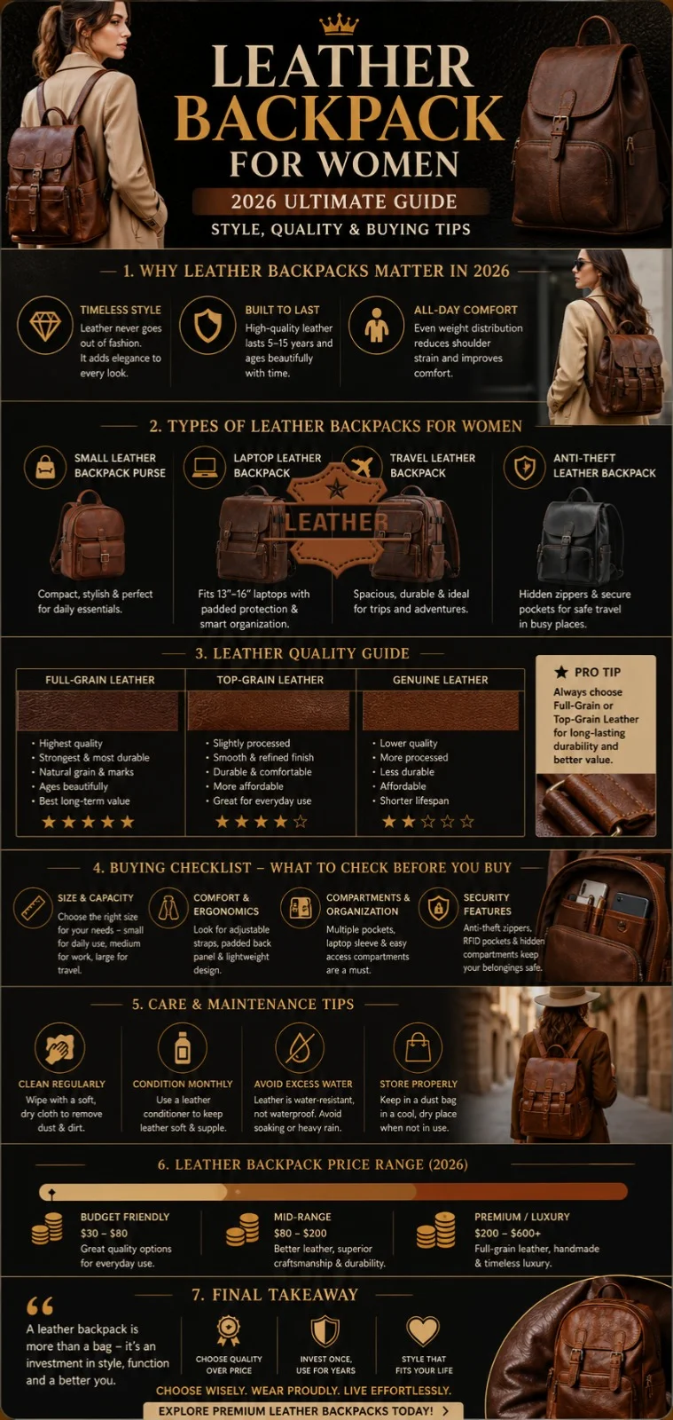 Leather backpack for women infographic 2026 guide showing types, leather quality comparison, buying tips, and styling ideas for modern fashion and travel use.