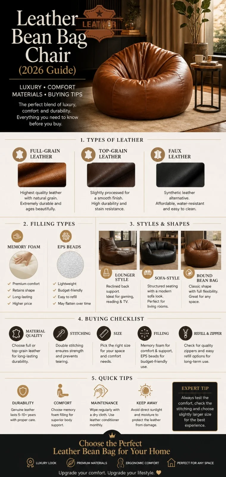 Leather bean bag chair infographic 2026 guide showing luxury styles, leather types, filling options, and buying tips for modern home furniture.