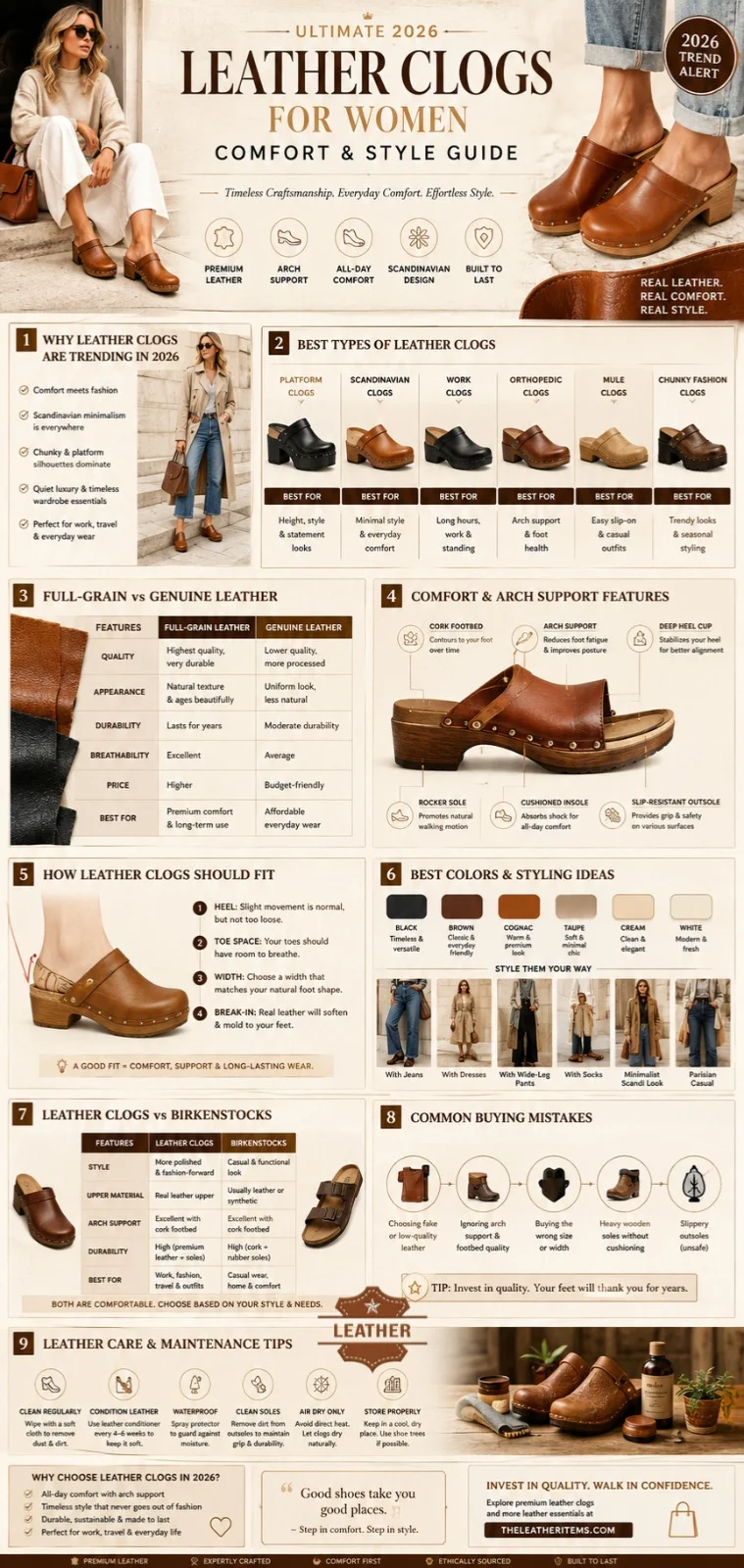 Luxury infographic showing leather clogs for women in 2026 with comfort features, outfit ideas, leather types, arch support guide, and Scandinavian clog styles.