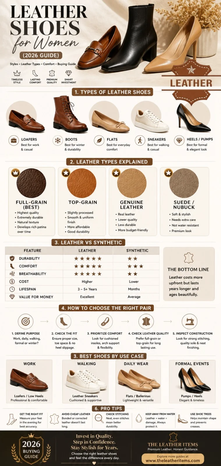 Leather shoes for women infographic showing styles, leather types, comfort tips, and buying guide for choosing the best leather footwear in 2026.