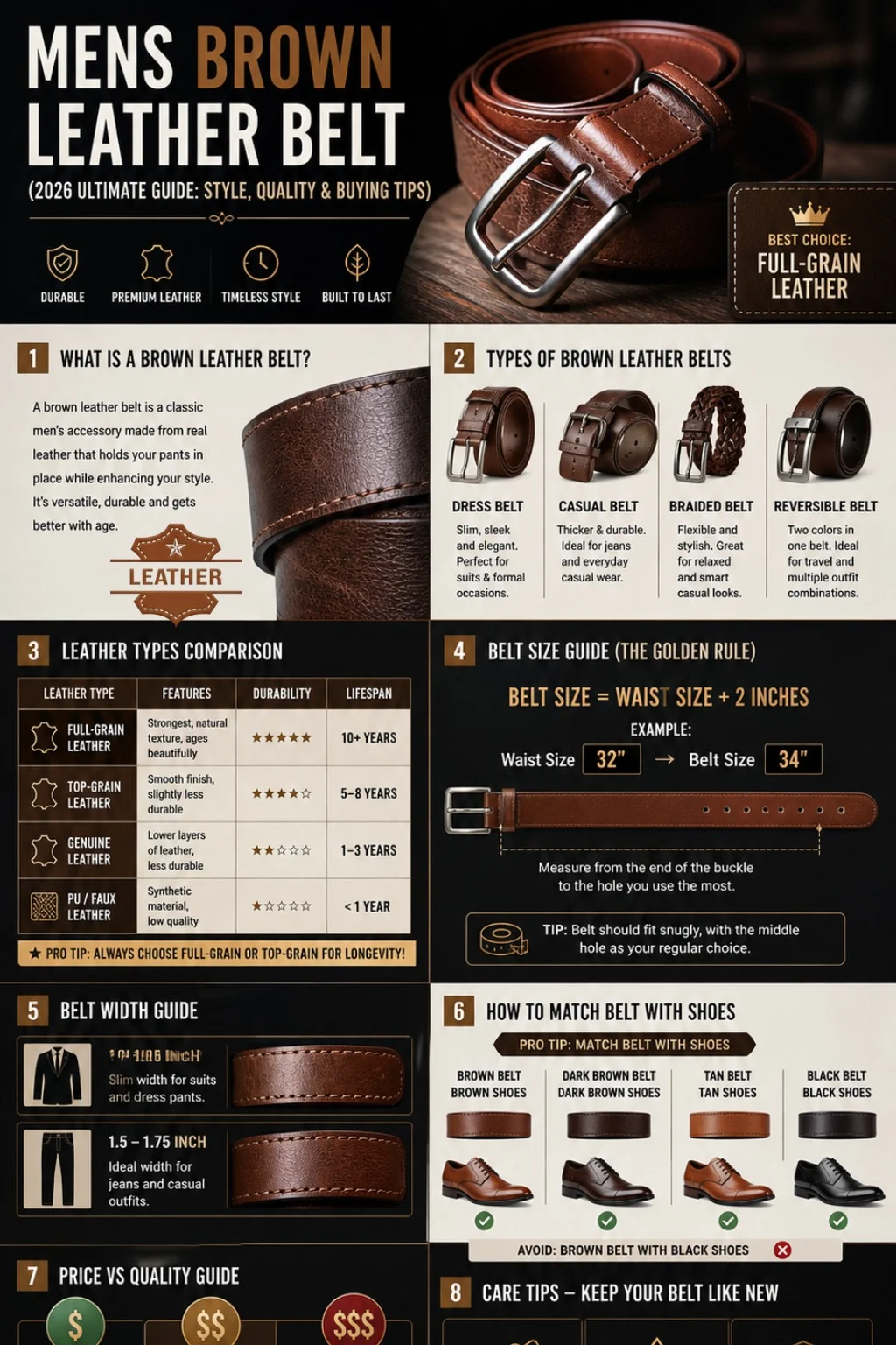 Men's brown leather belt infographic showing belt types, full grain vs genuine leather comparison, sizing guide, width chart, and styling tips for men.