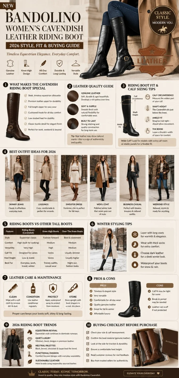 Luxury infographic showing the New Bandolino Women’s Cavendish Leather Riding Boot with 2026 styling ideas, leather quality guide, sizing tips, outfit inspiration, and riding boot care advice.
