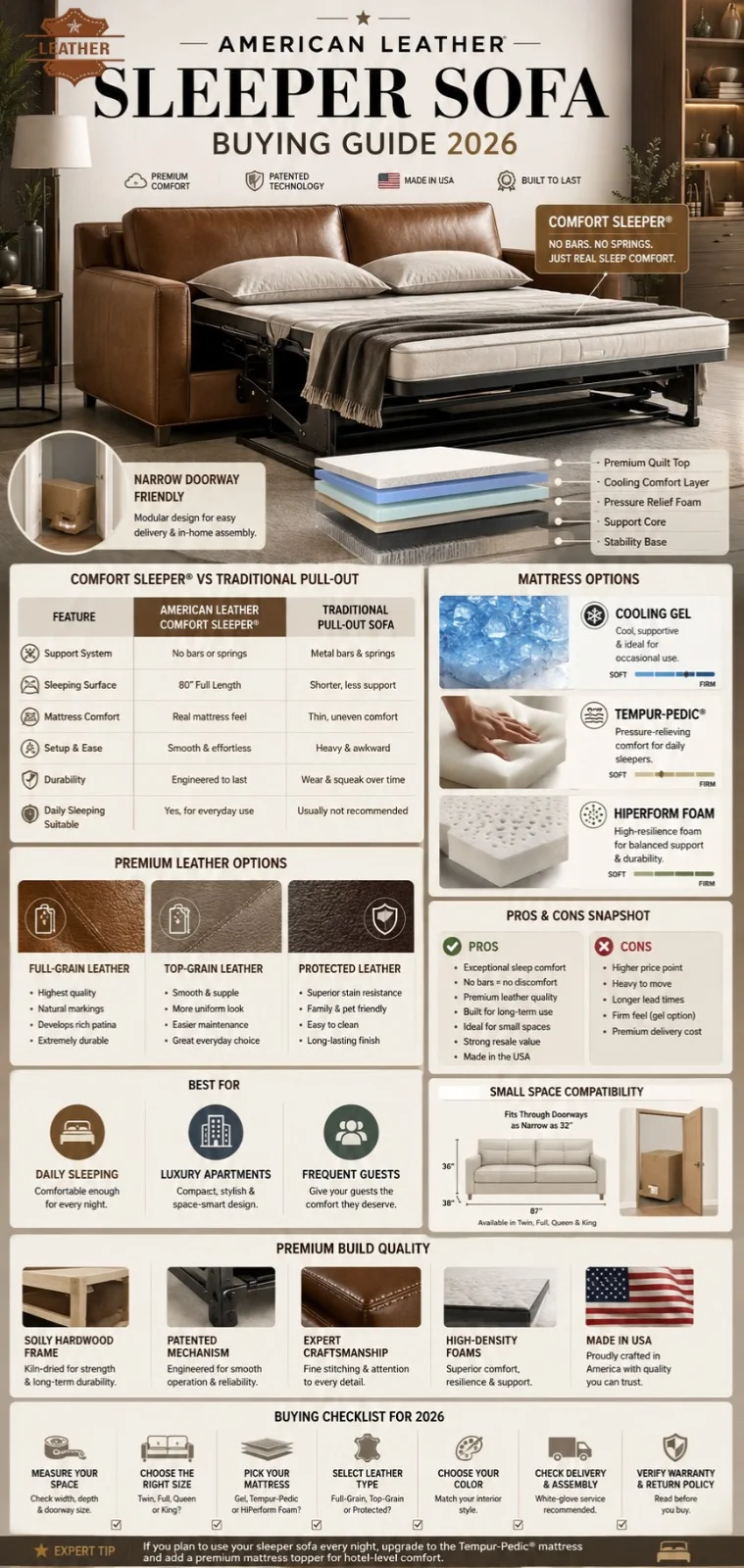 American Leather sleeper sofa infographic showing Comfort Sleeper features, mattress types, leather options, luxury sofa bed comparisons, and 2026 buying guide details.