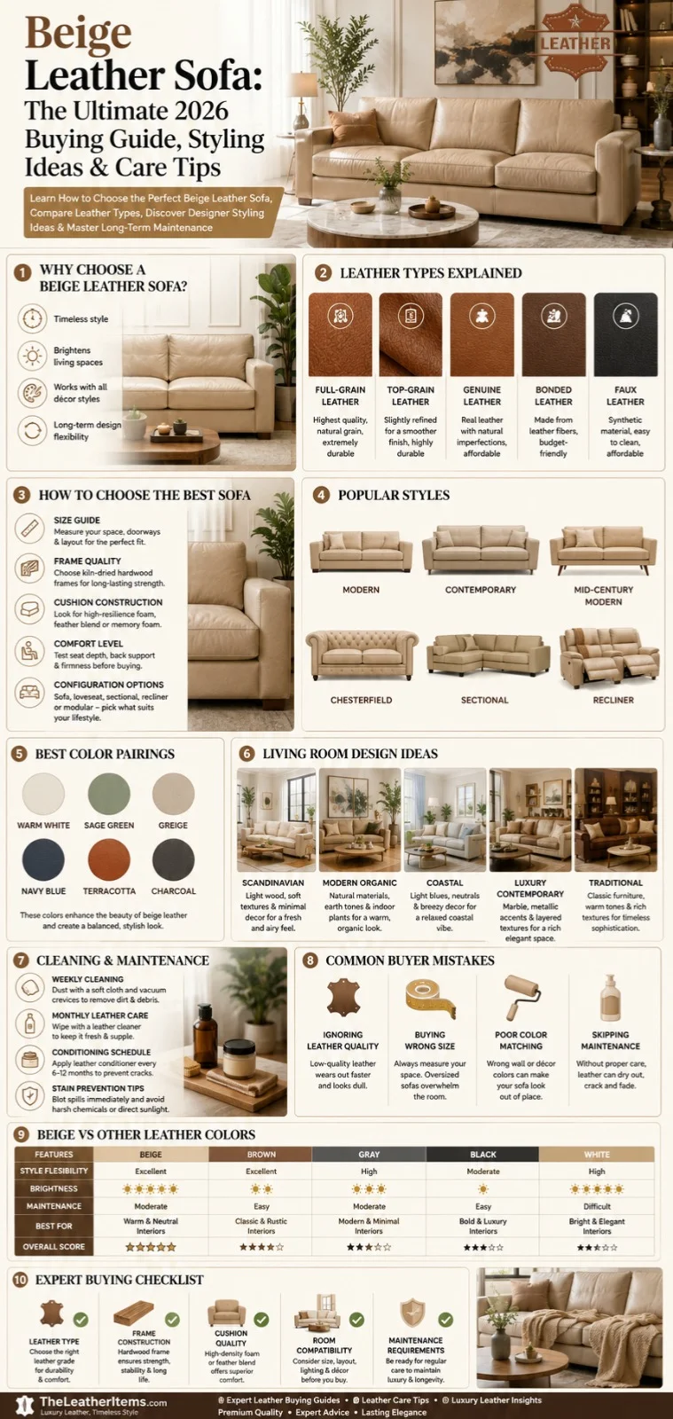 Beige leather sofa infographic showing buying guide, leather types, styling ideas, color combinations, maintenance tips, sofa comparisons, and expert furniture selection advice for 2026.