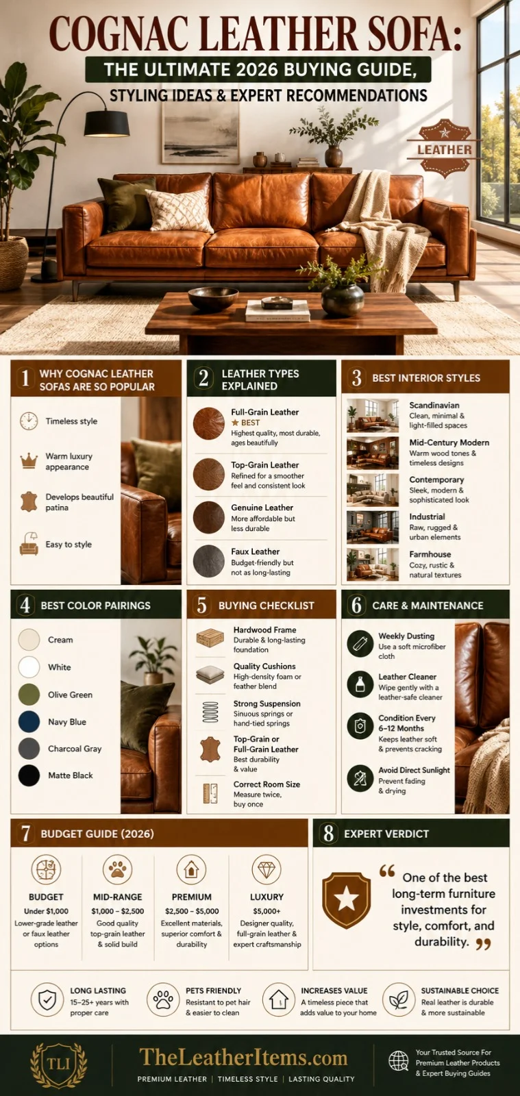 Cognac leather sofa buying guide infographic showing leather types, styling ideas, color pairings, maintenance tips, and furniture buying recommendations for 2026.