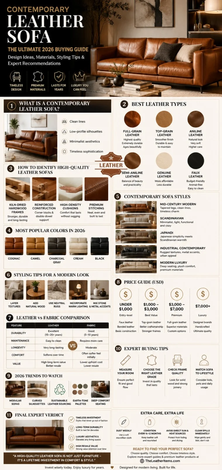 Contemporary leather sofa infographic featuring leather types, modern sofa styles, buying guide, styling ideas, color trends, quality comparison, maintenance tips, and expert recommendations for 2026.