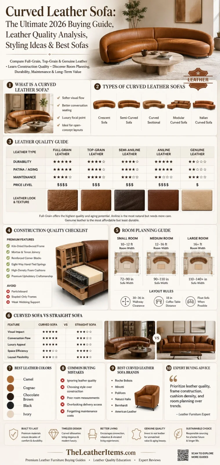 Curved leather sofa infographic showing leather quality comparison, sofa construction guide, room planning dimensions, curved sofa types, styling ideas, and 2026 buying tips.